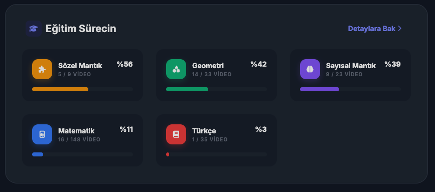 Eğitim Süreci İstatistiği